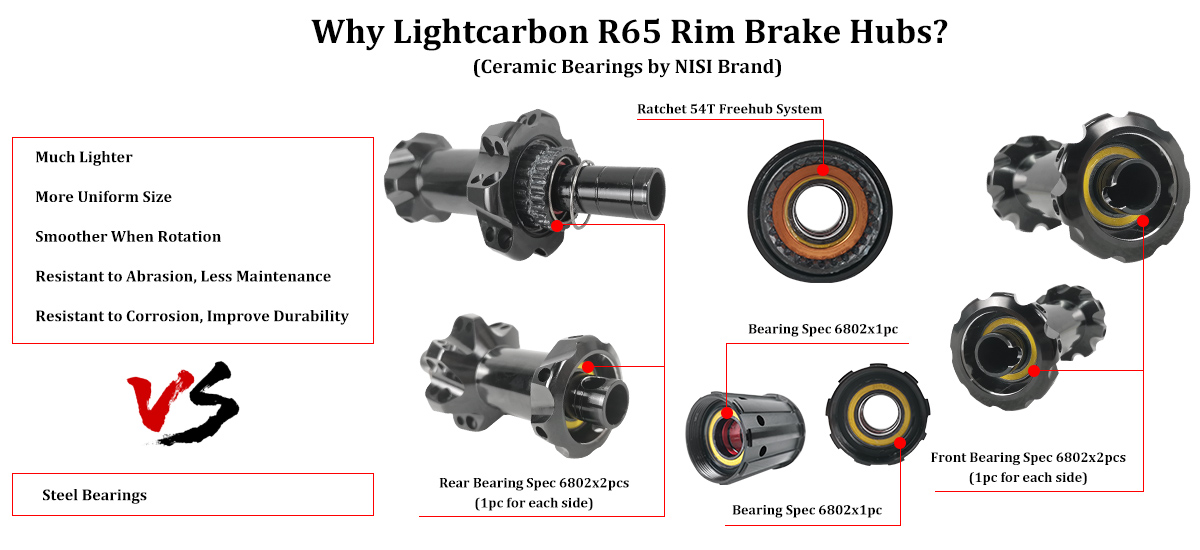 R65 Hubs Specifikation