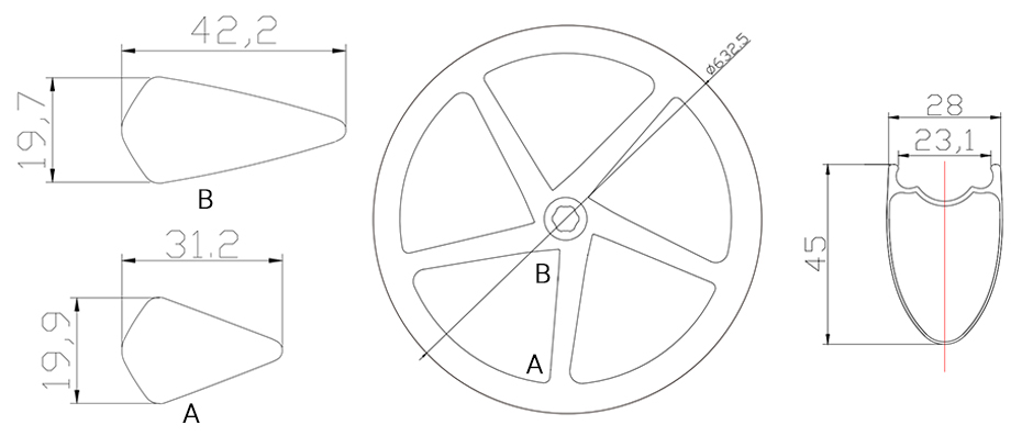 5-ekrad kolhjulsgeometri