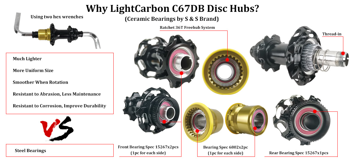 LightCarbon C67DB Navlager