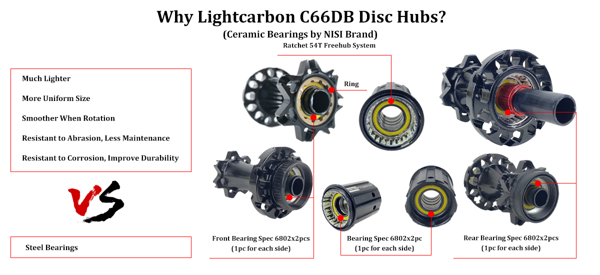 LightCarbon C66DB Hub Specifikation